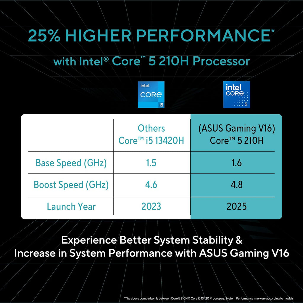 ASUS Gaming V16 V3607VU-RP550WS