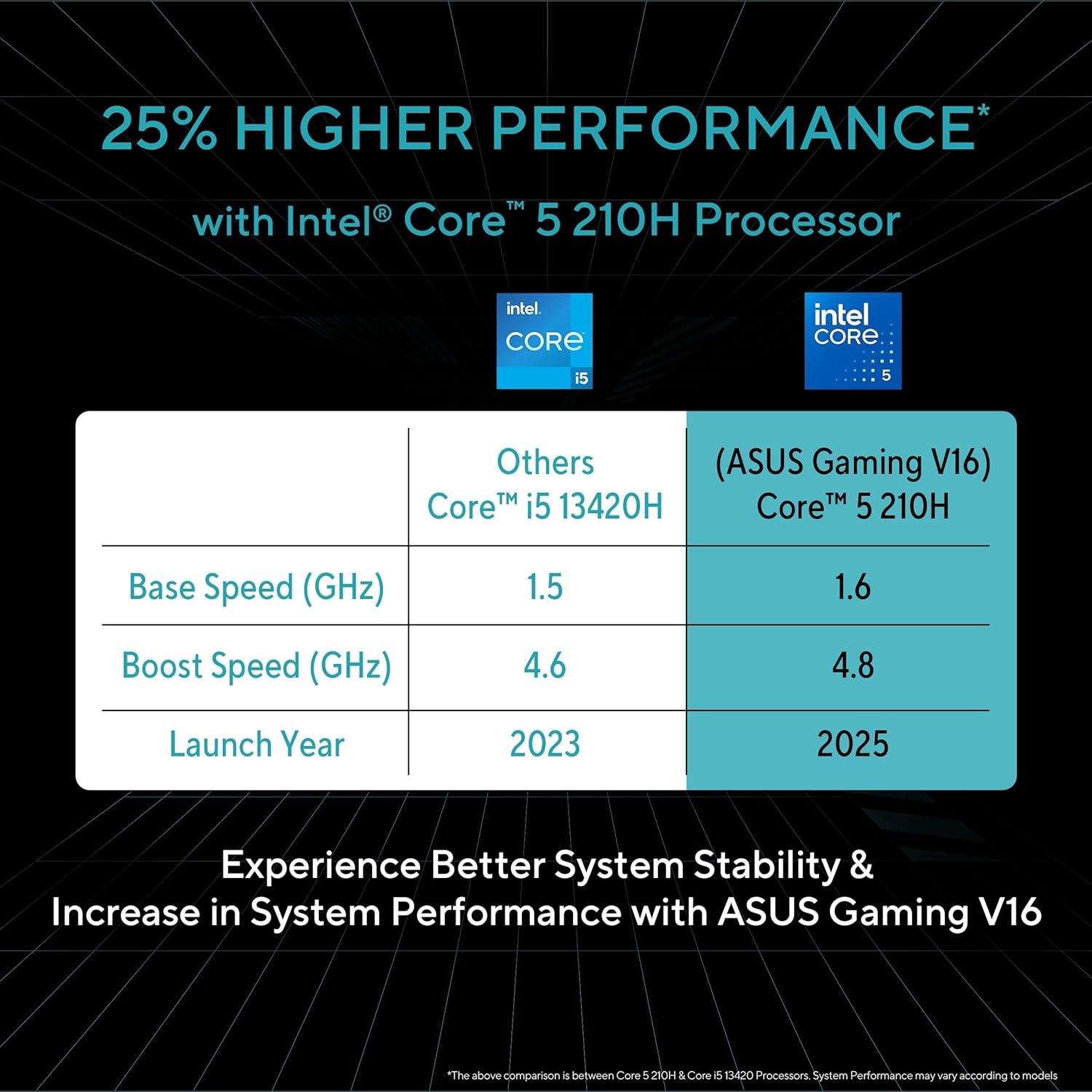 ASUS Gaming V16 V3607VU-RP550WS